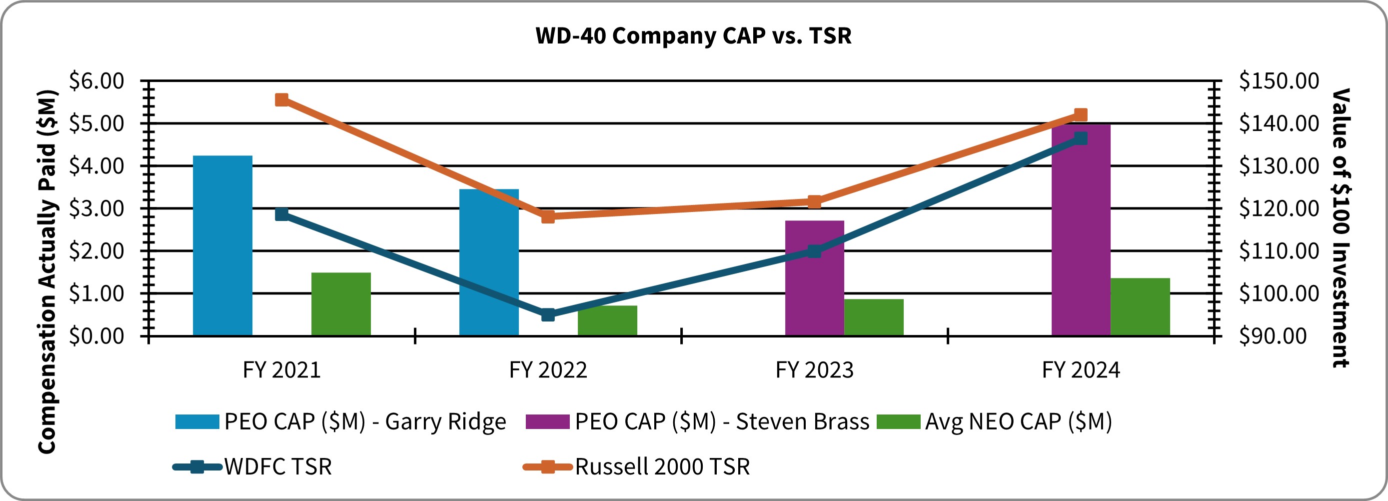 WDFC CAP vs TSR 11-1-2024.jpg